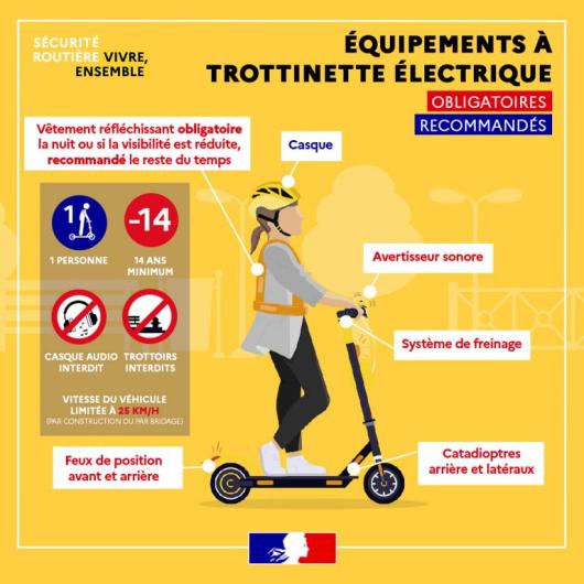 Reglement Trottinette