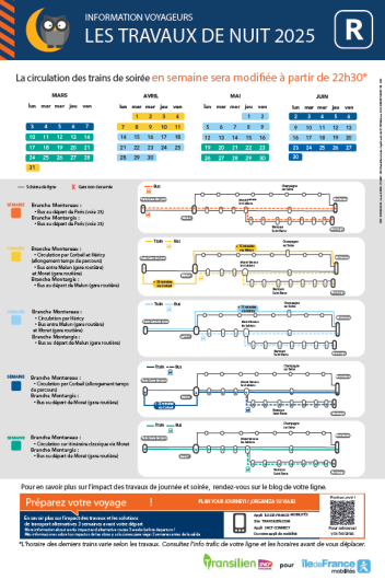 Travaux SNCF