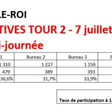 taux de participation 2nd tour sur la commune à 12h