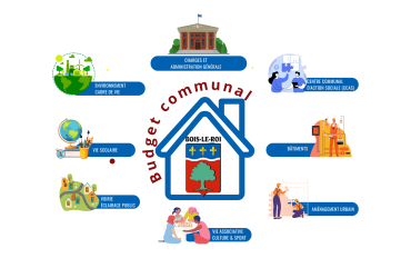 vos finances communales