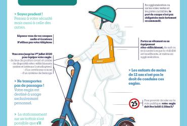 Règles en vigueur - Trottinettes électriques