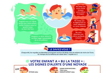 Attention noyade enfants