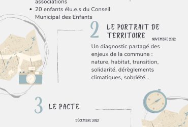 Infographie BLR 2030+