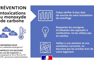 Prévention des intoxications au monoxyde de carbone