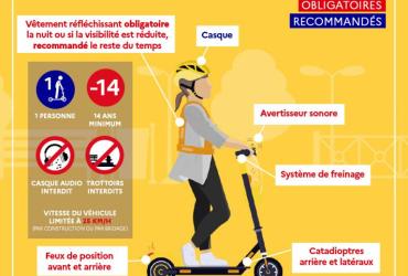 Reglement Trottinette
