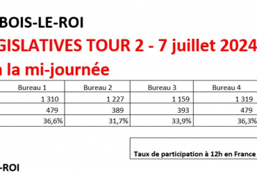 taux de participation 2nd tour sur la commune à 12h